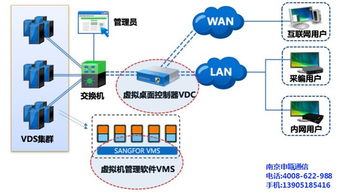 桌面云虛擬電腦主機(jī)廠家訂制 南京申甌通信引領(lǐng)企業(yè)高效辦公新體驗
